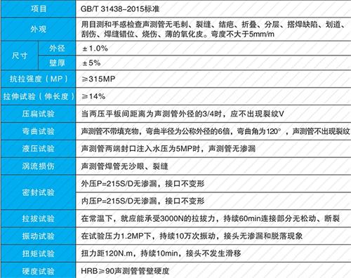 蕲春法兰式声测管性能特点